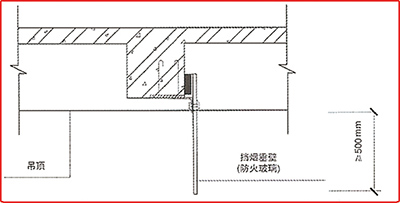 车库门 挡烟垂壁