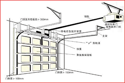 车库门 挡烟垂壁